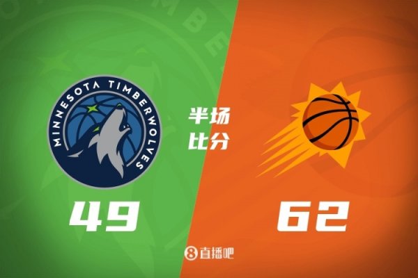 The Suns dẫn trước Timberwolves 13 điểm sau giờ nghỉ giải lao, Gillespie có 16+5+3, Huazi có 16 điểm